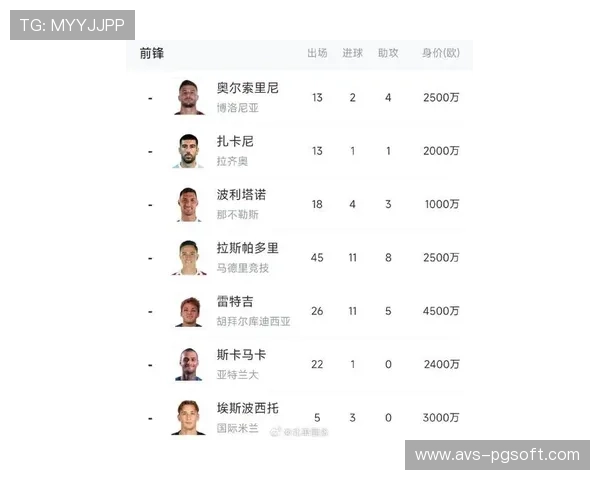 “里尔边锋帕尔多马竞紧盯,里尔标价4000万欧成障碍” “里尔边锋帕尔多马竞紧盯,里尔标价4000万欧成障碍”